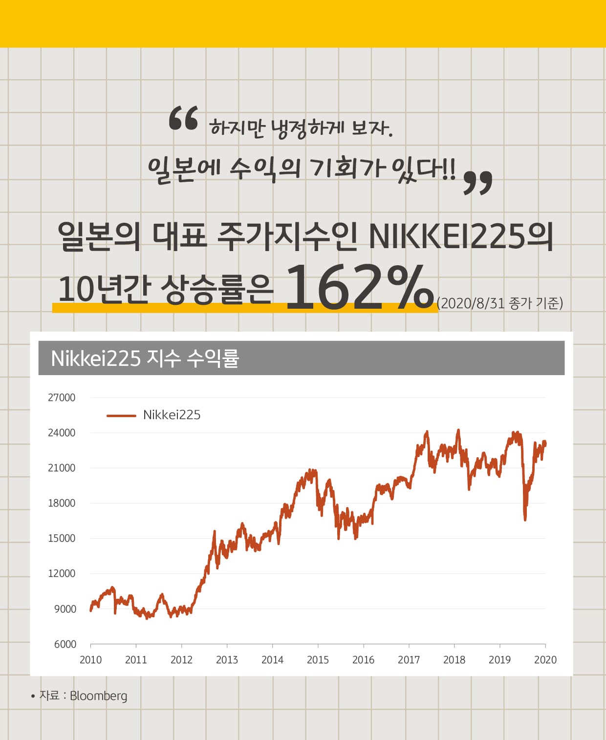일본에 수익의 기회가 있다. nikkei225. 니케이225 지수 10년 상승률.